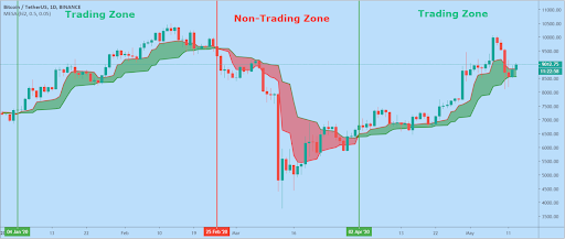 Alternative Trading System